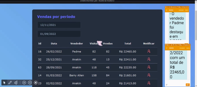 Painel de controle de vendas mostrando as vendas de cada vendedor e ao lado notificação em sms